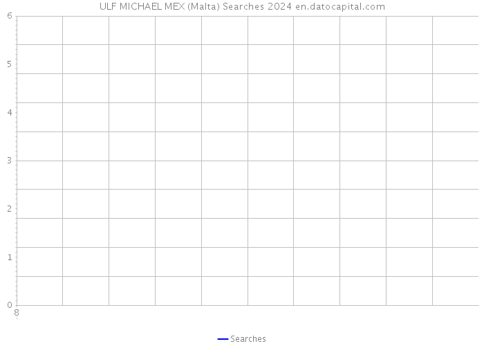 ULF MICHAEL MEX (Malta) Searches 2024 