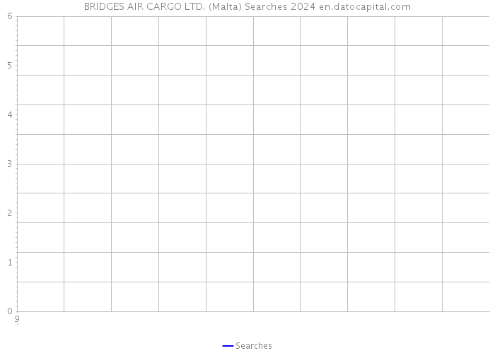BRIDGES AIR CARGO LTD. (Malta) Searches 2024 