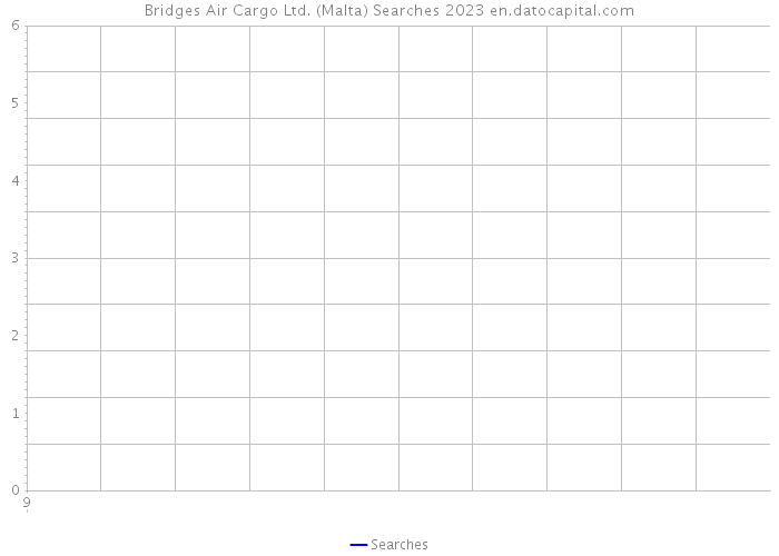Bridges Air Cargo Ltd. (Malta) Searches 2023 