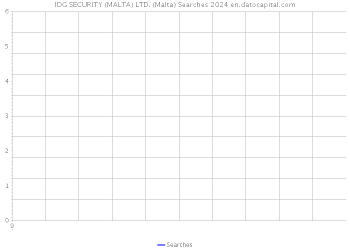 IDG SECURITY (MALTA) LTD. (Malta) Searches 2024 