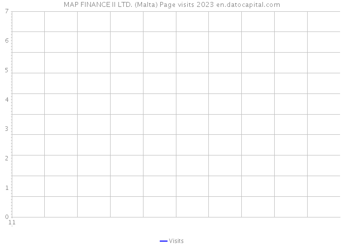 MAP FINANCE II LTD. (Malta) Page visits 2023 