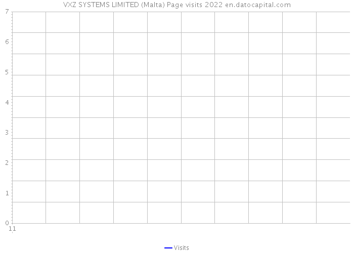 VXZ SYSTEMS LIMITED (Malta) Page visits 2022 