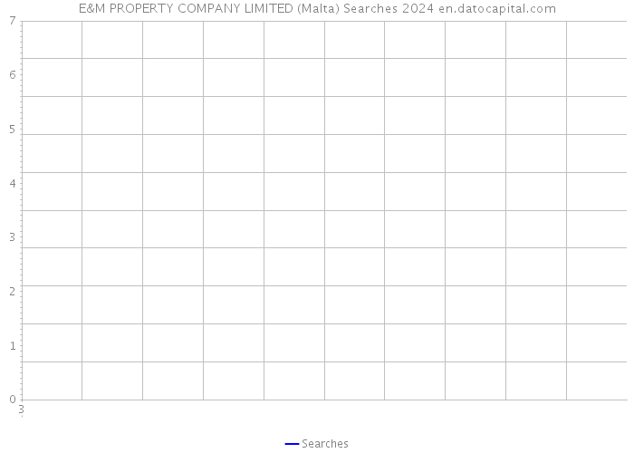 E&M PROPERTY COMPANY LIMITED (Malta) Searches 2024 