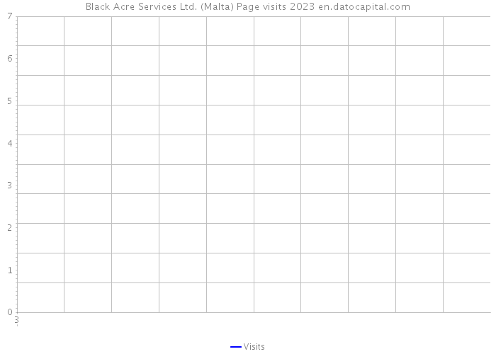 Black Acre Services Ltd. (Malta) Page visits 2023 