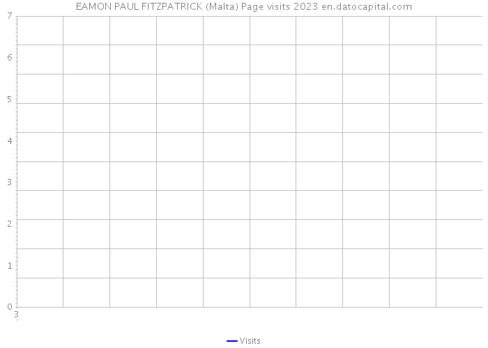 EAMON PAUL FITZPATRICK (Malta) Page visits 2023 