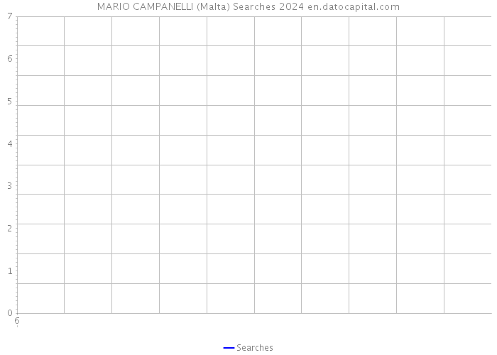 MARIO CAMPANELLI (Malta) Searches 2024 