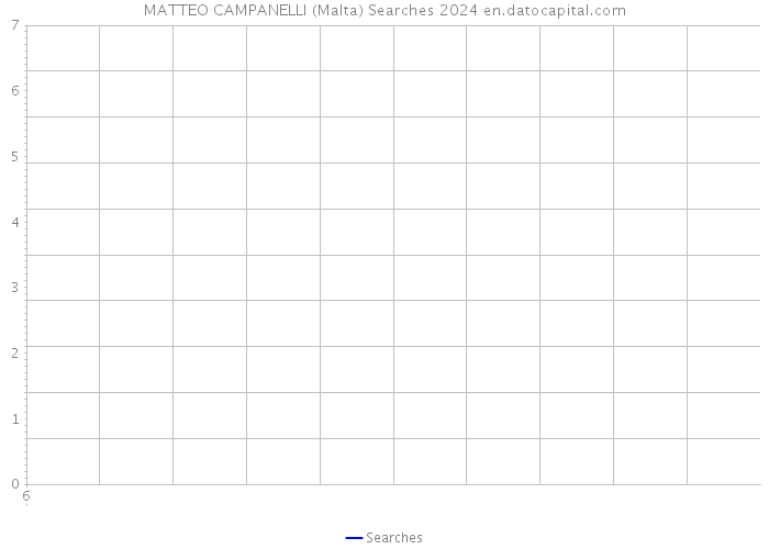 MATTEO CAMPANELLI (Malta) Searches 2024 