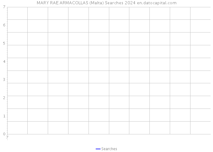 MARY RAE ARMACOLLAS (Malta) Searches 2024 