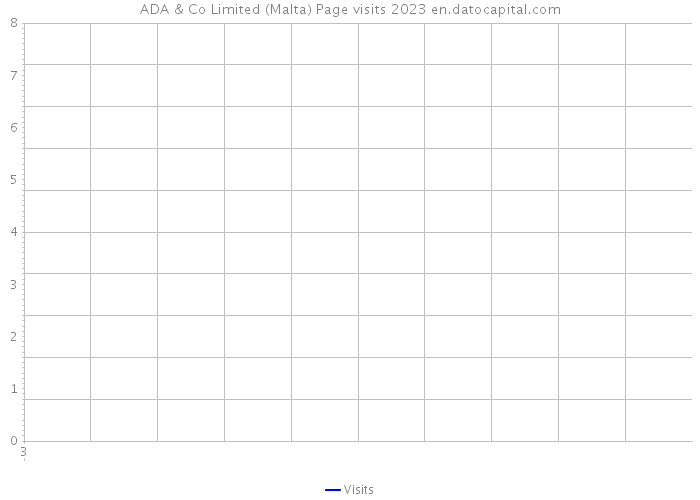 ADA & Co Limited (Malta) Page visits 2023 