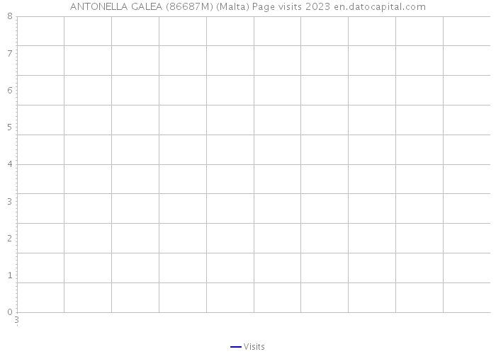 ANTONELLA GALEA (86687M) (Malta) Page visits 2023 
