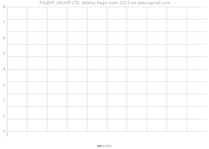 TALENT GROUP LTD. (Malta) Page visits 2023 