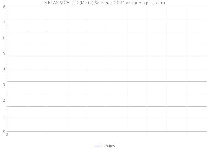 METASPACE LTD (Malta) Searches 2024 