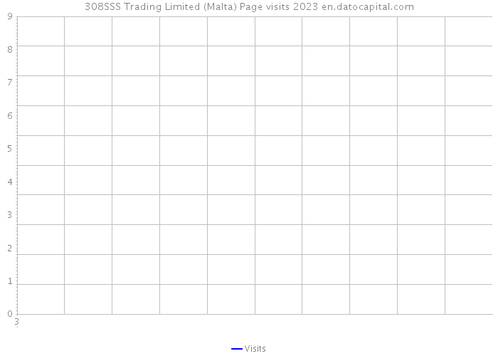308SSS Trading Limited (Malta) Page visits 2023 