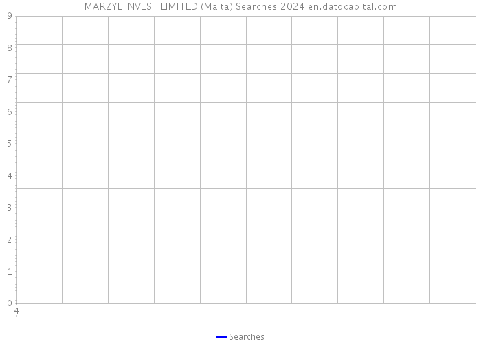 MARZYL INVEST LIMITED (Malta) Searches 2024 
