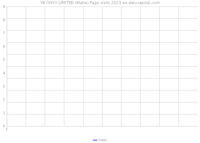 VB ONYX LIMITED (Malta) Page visits 2023 